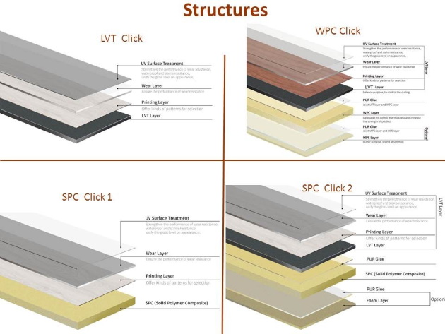 Все SPC, LVT, ПВХ, КварцПаркете